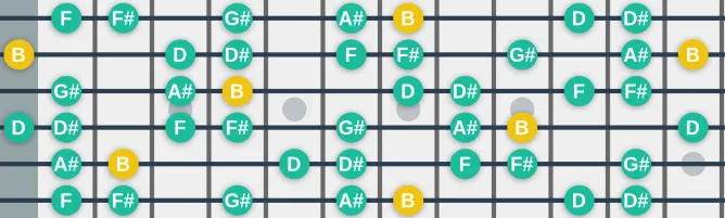 The B Lydian #2 scale, more on GuitarGuide.eu