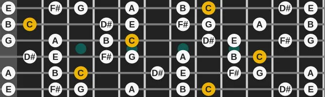 The C Lydian #2 scale, more on GuitarGuide.eu