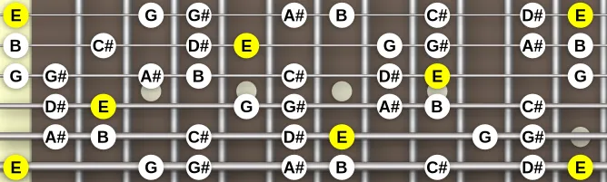 The E Lydian #2 scale, more on GuitarGuide.eu