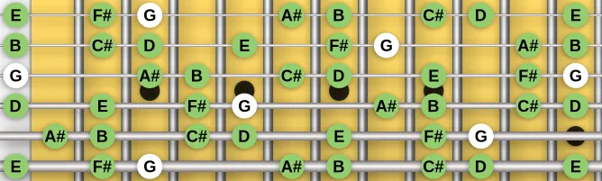 The G Lydian #2 scale, more on GuitarGuide.eu