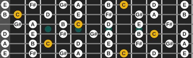 The C Lydian #5 scale, more on GuitarGuide.eu