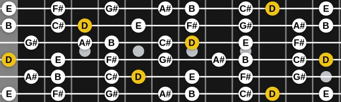 The D Lydian #5 scale, more on GuitarGuide.eu