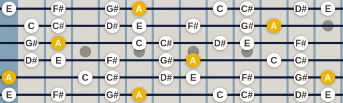 The A Lydian #9 scale, more on GuitarGuide.eu