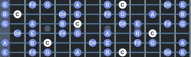 The C Lydian #9 scale, more on GuitarGuide.eu