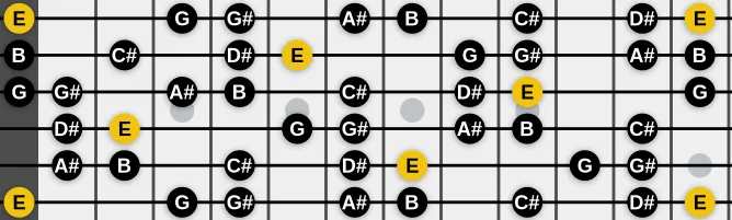 The E Lydian #9 scale, more on GuitarGuide.eu