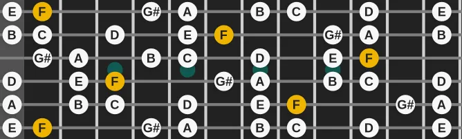 The F Lydian #9 scale, more on GuitarGuide.eu