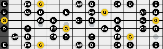 The G Lydian #9 scale, more on GuitarGuide.eu