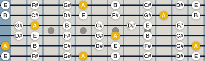 The A Lydian scale, more on GuitarGuide.eu