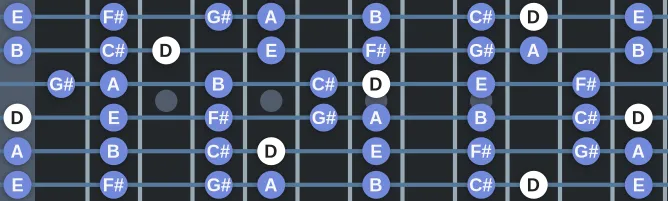 The D Lydian scale, more on GuitarGuide.eu