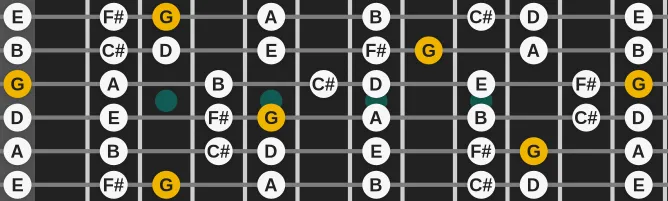 The G Lydian scale, more on GuitarGuide.eu