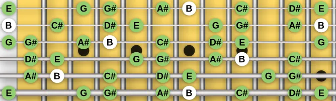 The B Major Augmented scale, more on GuitarGuide.eu