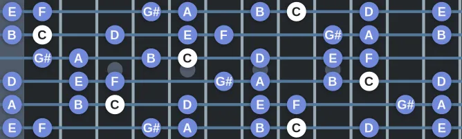 The C Major Augmented scale, more on GuitarGuide.eu