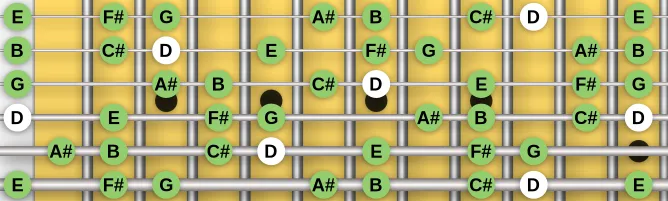 The D Major Augmented scale, more on GuitarGuide.eu