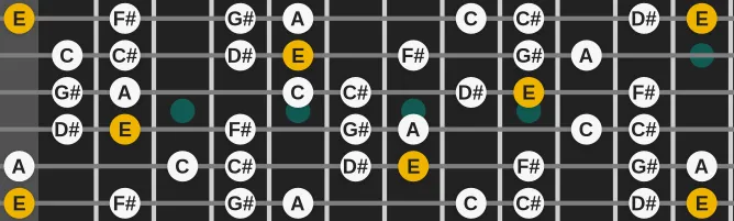 The E Major Augmented scale, more on GuitarGuide.eu