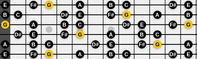 The G Major Augmented scale, more on GuitarGuide.eu