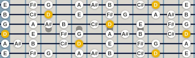 The D Major Sixth Diminished scale, more on GuitarGuide.eu