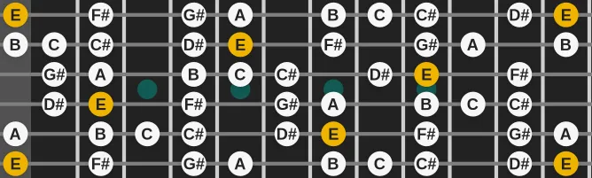 The E Major Sixth Diminished scale, more on GuitarGuide.eu