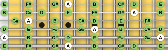 The A Major scale, more on GuitarGuide.eu