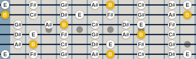 The B Major scale, more on GuitarGuide.eu