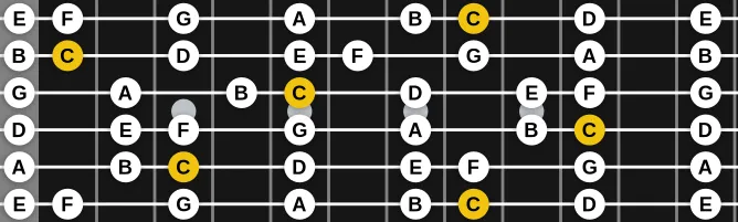 The C Major scale, more on GuitarGuide.eu