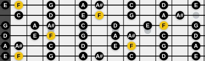 The F Major scale, more on GuitarGuide.eu