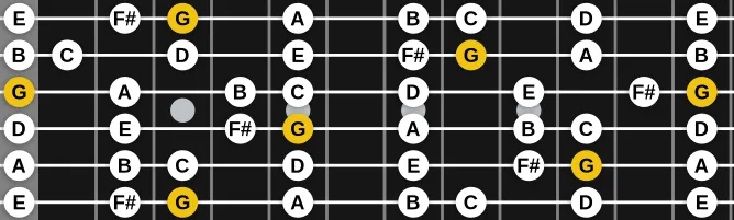 The G Major scale, more on GuitarGuide.eu