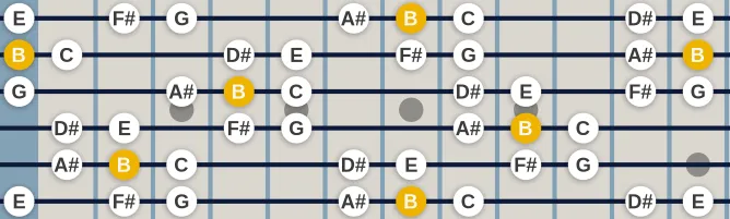 The B Mayamalavagowla scale, more on GuitarGuide.eu