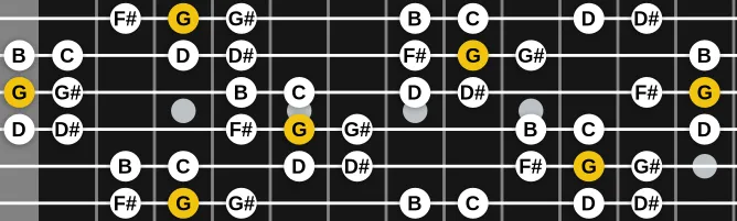 The G Mayamalavagowla scale, more on GuitarGuide.eu