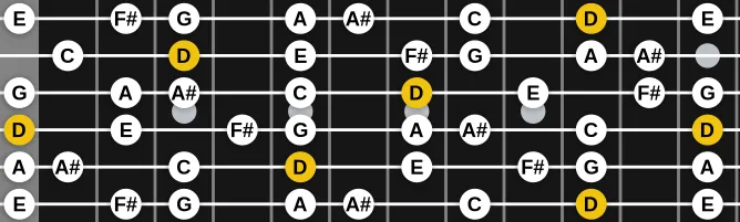 The D Melodic Major scale, more on GuitarGuide.eu