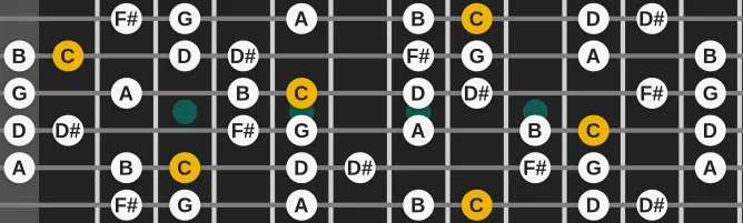 The C Melodic Minor #4 scale, more on GuitarGuide.eu