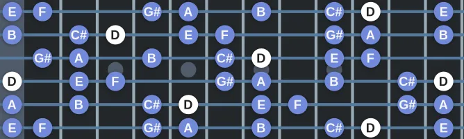 The D Melodic Minor #4 scale, more on GuitarGuide.eu