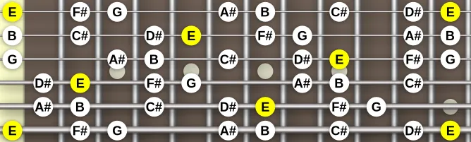 The E Melodic Minor #4 scale, more on GuitarGuide.eu