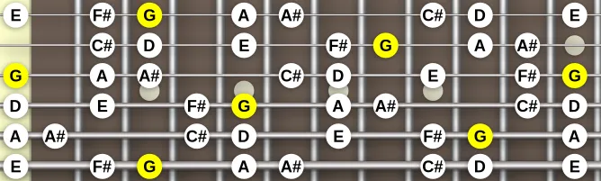 The G Melodic Minor #4 scale, more on GuitarGuide.eu