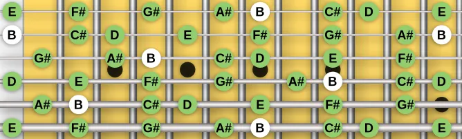 The B Melodic minor scale, more on GuitarGuide.eu