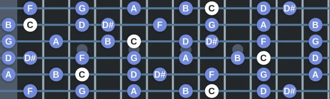 The C Melodic minor scale, more on GuitarGuide.eu