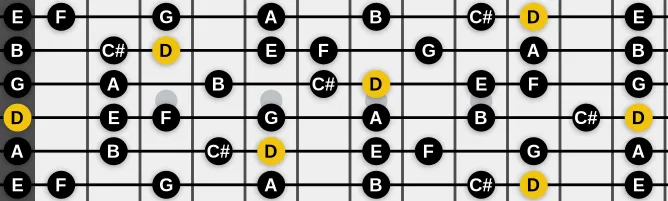 The D Melodic minor scale, more on GuitarGuide.eu