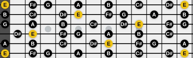 The E Melodic minor scale, more on GuitarGuide.eu