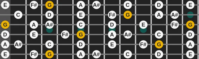 The G Melodic minor scale, more on GuitarGuide.eu