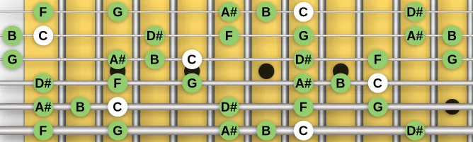 The C Minor blues 7 scale, more on GuitarGuide.eu