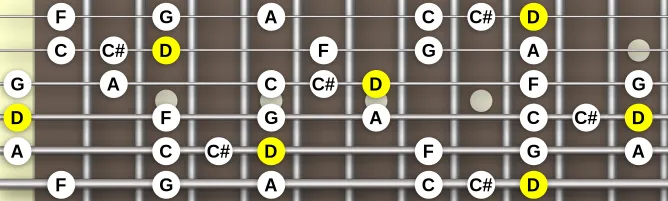 The D Minor blues 7 scale, more on GuitarGuide.eu