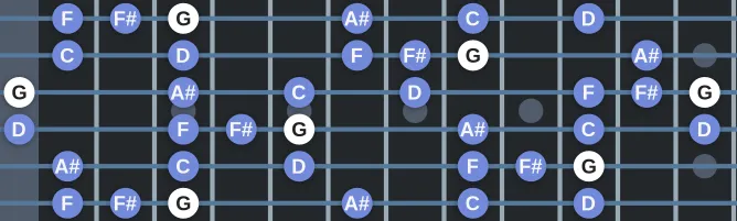 The G Minor blues 7 scale, more on GuitarGuide.eu