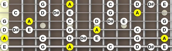 The A Minor blues b5 scale, more on GuitarGuide.eu