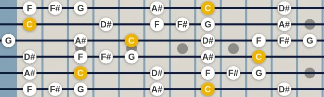 The C Minor blues b5 scale, more on GuitarGuide.eu