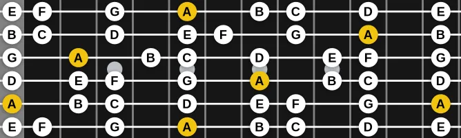 The A Minor scale, more on GuitarGuide.eu