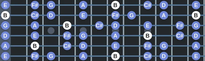 The B Minor scale, more on GuitarGuide.eu