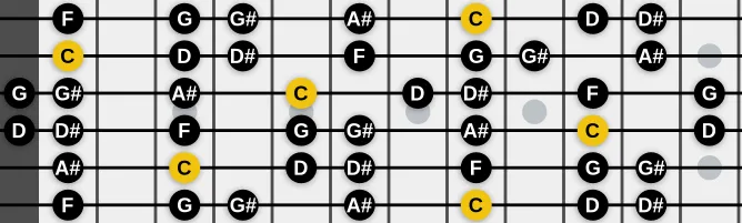 The C Minor scale, more on GuitarGuide.eu