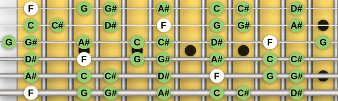 The F Minor scale, more on GuitarGuide.eu