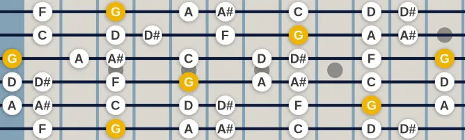 The G Minor scale, more on GuitarGuide.eu