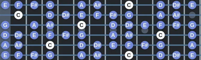 The C Mixoblues scale, more on GuitarGuide.eu