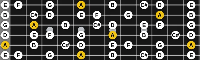 The A Mixolydian b13 scale, more on GuitarGuide.eu